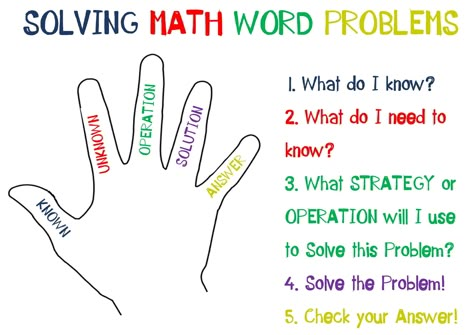 Solving math word problems Solving Math Word Problems, How To Solve Math Word Problems, Math Problem Solving Anchor Chart, Math Motivation, Teaching Word Problems, Problem Solving Strategies, Math Charts, Learning Mathematics, Math Anchor Charts