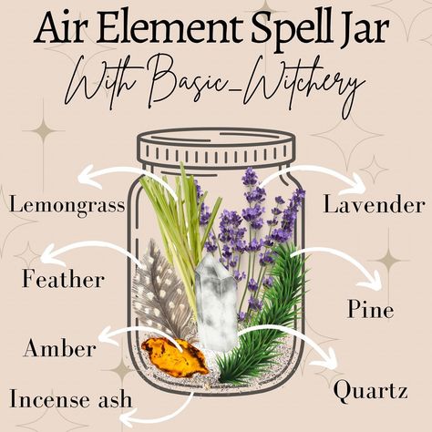 Element Spell Jars, Witchy Corner, 2024 Intentions, Elemental Magick, Big Jars, Witchy Mama, Witch Balls, Spell Bottles, Witchcraft Herbs