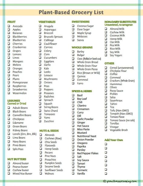 Plant Base Foods List, Plant Based Carbs List, Plant Based Seasonings, Plant Based List Of Food, Wfpb Grocery List, Plant Based Food List, Vegan Eating For Beginners, Vegetable Based Diet, Plant Based Ingredients