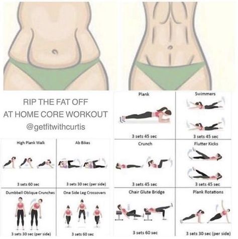 Summer Body Workout Plan, Daily Workout Plan, Summer Body Workouts, Workout Routines For Beginners, Workout For Flat Stomach, Trening Fitness, Quick Workout Routine, Full Body Gym Workout, Workout Without Gym