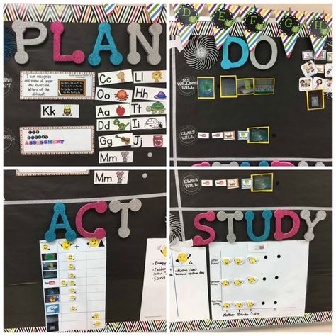 A PDSA cycle posted in a Kentucky kindergarten resource classroom Pdsa Cycle Classroom, Pdca Cycle, Data Walls, Act Study, Kindergarten Cop, Classroom Visuals, Data Wall, Literacy Coach, Organized Classroom