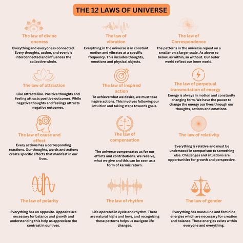 ✨ Unlock the Secrets of the Universe! ✨ 🌌 Dive into the profound wisdom of the 12 Laws of the Universe and transform your life! 🌟Law of Divine Oneness Everything is connected. 🧘‍♂️Law of Vibration Everything vibrates and nothing rests. 🌠Law of Correspondence As above, so below. 🔄Law of Attraction Like attracts like. 💫Law of Inspired Action Take action to create your desires. 🚀Law of Perpetual Transmutation of Energy Energy is always in motion and constantly changing form. 🌈Law of Cause... 13 Universal Laws, Law Of Divine Oneness, Law Of Correspondence, 12 Laws Of The Universe, Divine Oneness, Law Of Vibration, Laws Of The Universe, Inspired Action, Universal Laws