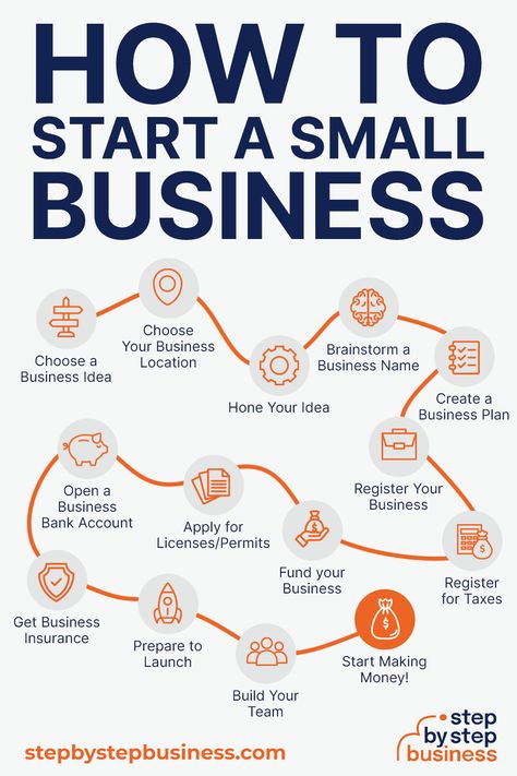 starting a small business step by step guide How To Start Our Own Business, New Startup Business Ideas, How To Start New Business, Best Startup Business Ideas, Business Plan Step By Step, Type Of Business Ideas, Best Start Up Business Ideas, How To Start A Startup, Things To Know Before Starting A Business