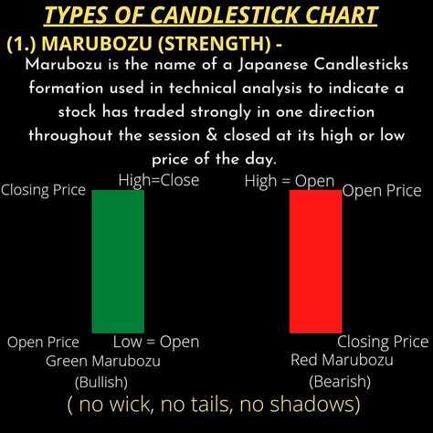 #technicalanalysis #candlestickchart Japanese Candlesticks Patterns, Candle Stick Patterns, Forex Trading Training, Candlestick Chart, Candlestick Patterns, Trading Charts, Technical Analysis, Forex Trading, Stock Market