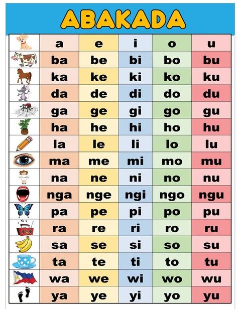 Tagalog Words For Kindergarten, A E I O U Chart Tagalog, Basic Filipino Words, Abakada Chart Printable, Kindergarten Reading Worksheets Tagalog, Grade 1 Reading Tagalog, Free Preschool Printables Alphabet Letter Tracing, Grade 1 Worksheets Tagalog, Printable Reading Materials For Grade 1