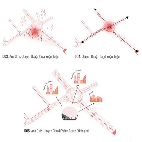 View Analysis Architecture, Abstract Site Analysis, Site Analysis Diagram Architecture, Flood Architecture, Transportation Planning, Graduation Proposal, Analysis Diagram, Arch Drawing, Drawing Sites