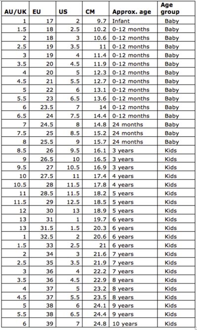 Australian kids shoe size conversion Adidas Kids Shoes, Baby #5, Adidas Kids, Shoe Size Conversion, Baby Month By Month, Kids Shoes, Sheet Music, Size Chart, Adidas