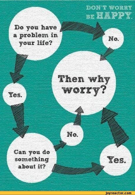 Do yon have a problem in your life?Then whyworry?Can you do something about it?,flow chart Why Worry, Good Advice, The Words, Great Quotes, Beautiful Words, Don't Worry, Inspirational Words, Yoga Poses, Cool Words