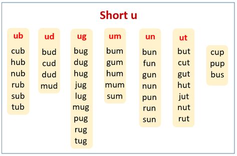 Short u words U Words For Kids, U Family Words, U Sound Words Worksheet, Ub Family Words, Un Family Words, Ug Family Words, Cvc U Words, U Sound Words, Three Letter Words For Kids