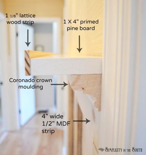 How to make gallery shelves