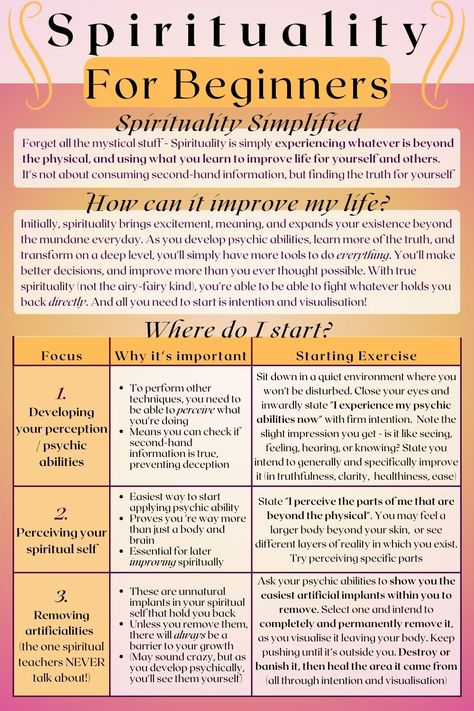 “Spirituality For Beginners”. A text box explains that spirituality is experiencing whatever is beyond the physical, and improves every aspect of life. A table of information details where to start with spirituality. By inwardly stating “I experience my psychic abilities now” with firm intention, you can begin to perceive the spiritual. The table then advises: 1. intending to improve psychically, 2. perceiving the spiritual parts of you, and 3. removing artificialities within these parts. Things To Research About Spirituality, How To Tap Into Spirituality, Spiritual Tips Life, How To Increase Spirituality, Learning About Spirituality, Ways To Be Spiritual, Different Spiritual Paths, How To Tap Into Your Spiritual Gifts, Steps To Spiritual Awakening