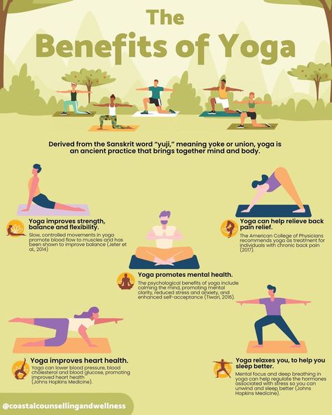 Lesley Porterfield on Instagram: “The first Coastal Counselling and Wellness infographic! 🎉 Pinch to zoom and read 🔍 Yoga has profound benefits on the mind and body. Yaga…” Wellness Infographic, Yoga Infographic, Sanskrit Words, Improve Balance, Yoga Benefits, Self Acceptance, Mental Clarity, Blood Flow, The Mind