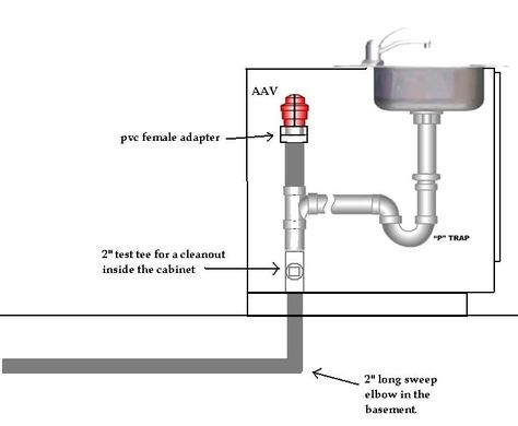 Click this image to show the full-size version. Kitchen Sink Plumbing, Plumbing Vent, Island Sink, Sink Plumbing, Sink In Island, Basement Bar Designs, Bathroom Drain, Plumbing Drains, Plumbing Installation