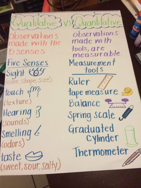 Qualitative vs quantitative anchor chart Qualitative Vs Quantitative Anchor Chart, Friction Science Anchor Chart, Scientific Process Anchor Chart, Scientific Notation Anchor Chart, Qualitative Vs Quantitative, Observation Vs Inference Anchor Chart, Determine Importance Anchor Chart, Science Process Skills, Science Anchor Charts