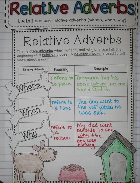 Relative Adverbs, Student Goals Bulletin Board, Adverbs Worksheet, Relative Clauses, Teaching Classroom Management, Education Success, 3rd Grade Writing, Ela Writing, Writing Rubric