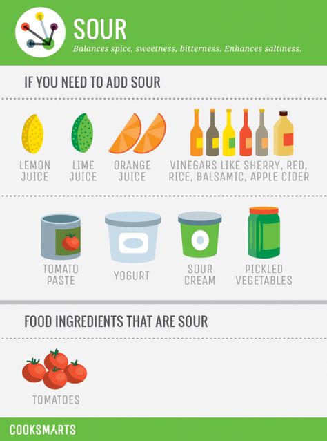 Flavour Profiles, Flavor Pairing, Culinary Lessons, Food Pairing, Culinary Techniques, Cook Smarts, Cooking Advice, Cooking Lessons, Food Science