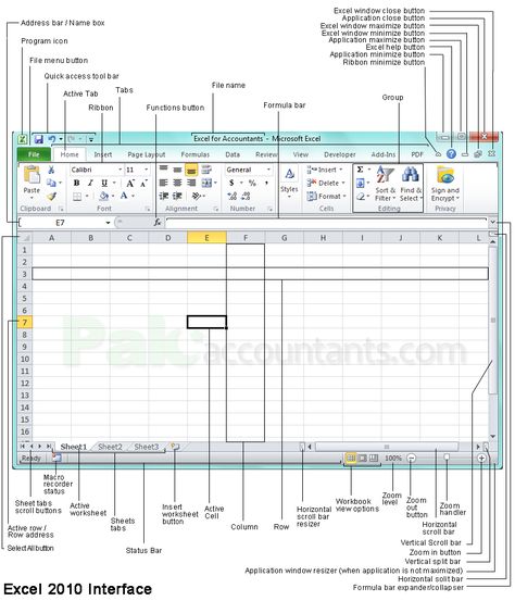 Learn Excel interface in detail with labeled diagram and explaining what each option does. Free Excel tips, tricks, tutorials, dashboard templates, formula core book and cheat sheets. Excel Sheet Design, Computer Keyboard Shortcuts, Microsoft Excel Formulas, Learn Excel, Excel For Beginners, Excel Sheet, Excel Hacks, Microsoft Excel Tutorial, Excel Budget Template