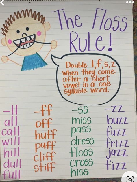 Floss Anchor Chart, Ghost Letters Anchor Chart, Floss Rule, Ela Anchor Charts, Classroom Anchor Charts, Phonics Rules, Elementary Learning, Writing Anchor Charts, Homeschool Education