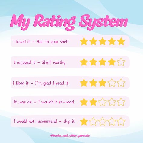 Hi book friends I know my book reviews are sporadic on here (I mostly post them on my blog/goodreads) but I thought it might helpful to share my rating system ☺️ #QOTD Do you use a rating system? #bookreviews #ratingsystem #bootstagram #bookcommunity #booksbooksbooks #bookworm #bibliophile #bookstagramuk🇬🇧 #readingcommunity #booksbooksbooks #bookworm #bookfluencer Book Rating System, Book Rating, Book Friends, Rating System, Bookish Things, Book Community, Reading Journal, Book Reviews, Journal Ideas