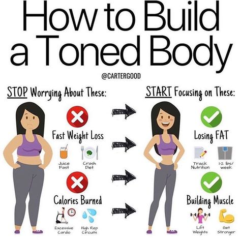 Losing Fat, Motivation Fitness, Toned Body, Lose Belly, Body Fat, Build Muscle, Healthy Weight, Lose Belly Fat, Weight Lifting