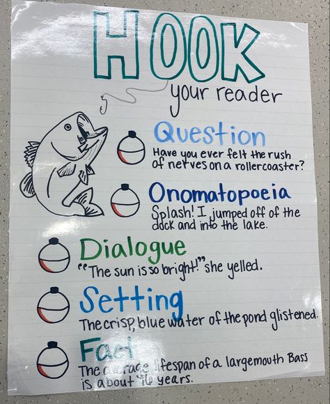 Paragraphs Anchor Chart, Writing A Paragraph Anchor Chart, Conclusion Paragraph Anchor Chart, Paragraph Anchor Chart, Argumentative Essay Topics, Body Paragraphs, Essay Writing Tips, 2nd Grade Writing, 4th Grade Writing