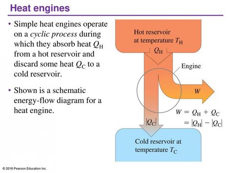 Schematic Diagram Of Heat Engine Engine Schematic, Gas Laws, Second Law Of Thermodynamics, College Physics, Engine Diagram, Schematic Diagram, Schematic Drawing, Gas Turbine, Aerospace Engineering