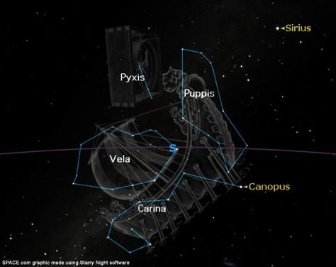 The huge and ancient constellation Argo Navis is visible in Northern Hemisphere skies now. Carina Constellation, Taurus Constellation Tattoo, Zodiac Sign List, Birthday Horoscope, Taurus Constellation, Sky Map, Planet Sun, Leo Constellation, Astrology Stars