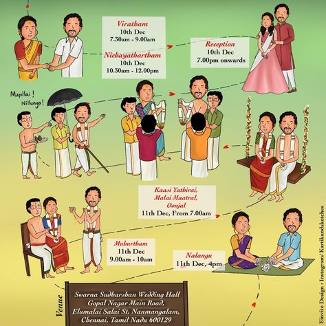 Kartik ✏️ Illustrator ✨ on Instagram: "Made this cutest invite for Harini and Renganathan, sometimes back :) Brief of the work was to bring a brahmin based wedding themed invite…" Brahmin Wedding Invitation, Unique Invitation Card, Tamil Wedding Invitation, Wedding Animation, Brahmin Wedding, Caricature Wedding Invitations, Engagement Invite, Wedding Symbols, Marriage Invitation