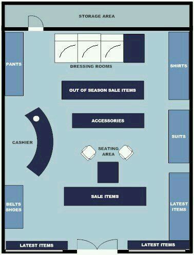 Boutique set up example Boutique Store Layout, Boutique Floor Plan, Boutique Layout, Retail Store Layout, Display Visual Merchandising, Fashion Store Design, Store Plan, Clothing Store Design, Store Design Boutique