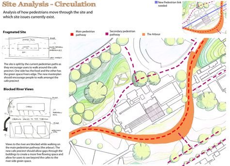 Site Analysis Circulation | Design Xchange Southbank Cafe ... Site Analysis Circulation, Site Circulation Diagram Architecture, Circulation Analysis, Site Analysis Diagram, Threshold Ideas, Architecture Tips, Analysis Diagram, Site Development Plan, Site Analysis Architecture