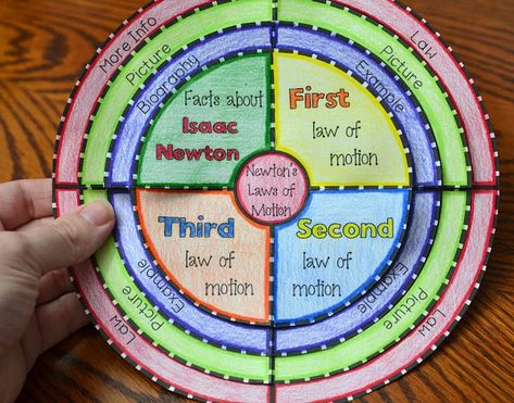 Newton Laws Of Motion Projects, 3 Laws Of Motion, Science Interactive Notebooks, Apologia Physical Science, Newton's First Law Of Motion, Newtons Third Law Of Motion, Math Early Finishers, Motion Activities, Newtons Laws Of Motion