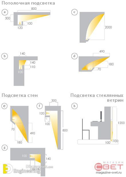 How To Install Elegant LED Cove Lighting | Engineering Discoveries Aesthetic Ceiling Design, Cove Lighting Ceiling, Aesthetic Ceiling, Ceiling Design Ideas, Hidden Lighting, Design Club, Cove Lighting, Ceiling Detail, Lighting Techniques