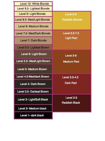 Level 7 | Haircolor Wiki | Fandom Level 5 Hair Color, Balayage Brunette Medium, Level 7 Hair Color, Hair Balayage Brunette, Medium Red Hair, Hair Color Wheel, Hair Growth Charts, Hair Dye Shades, Darkest Black