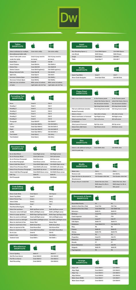 Dreamweaver Tutorial, Photoshop Tutorial Advanced, Photoshop Keyboard, Photoshop Shortcut, Adobe Dreamweaver, Graphisme Design, Photoshop Painting, Adobe Illustrator Tutorials