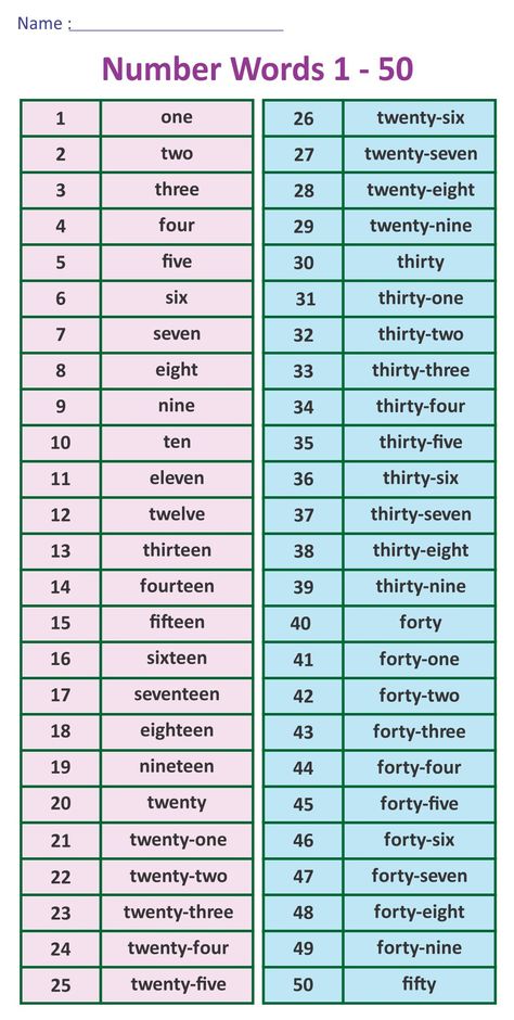 Printable Number Names 1 To 50 Worksheet 1to 50 Numbers Chart, Numbers Name 1 To 100, One To Hundred Spelling Chart, 1 To 50 Numbers Chart Printable, Numbers Up To 50 Worksheet, Number Names 1-50 Worksheet, 1 To 50 Numbers Worksheet, Numbers 1-50 Worksheet, Counting In Words Worksheet