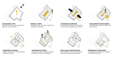 Image 12 of 16 from gallery of Social Housing in Milan / StudioWOK. concept diagram A Parti Diagram, Big Architects, Origami Architecture, Bjarke Ingels, Tropical Architecture, Architecture Concept Diagram, Concept Diagram, Architecture Concept Drawings, Architecture Design Concept