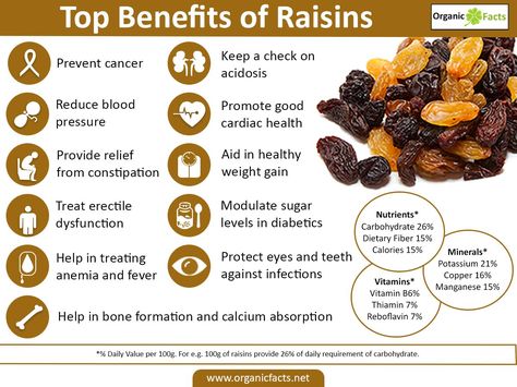 The health benefits of raisins include relief from constipation, acidosis, anemia, fever, sexual weakness. Raisins also help in weight gain, eye care. Black Raisins Benefits, Raisin Benefits, Benefits Of Raisins, Raisins Benefits, Dried Raisins, Health Tonic, Food Supplements, Golden Green, Dry Fruits