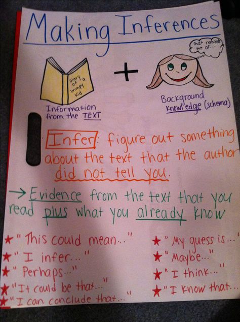 Making inferences anchor chart Inference Anchor Chart 3rd, Inferring Anchor Chart, Making An Inference Anchor Chart, Making Inferences Anchor Chart 2nd Grade, Informational Text Anchor Chart, Observation Vs Inference Anchor Chart, Inference Anchor Chart, Text Structure Anchor Chart, Ela Anchor Charts