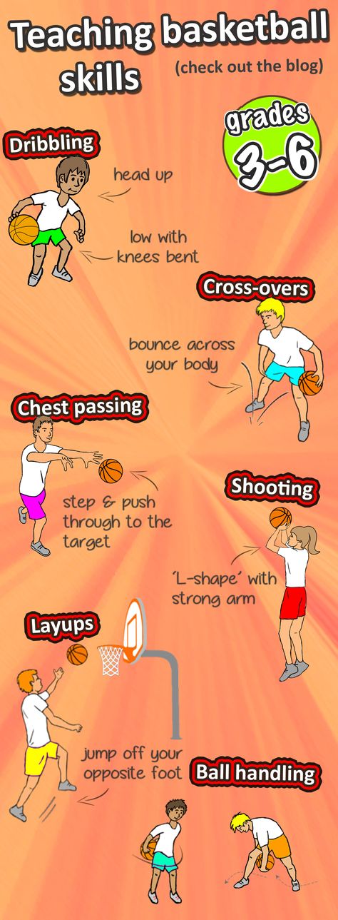 How to teach the fundamental basketball skills (with videos) - dribbling, cross overs, passing, shooting, layups, and ball handling - great for grade 3-6 teachers Elementary Basketball Drills, Basketball Skills And Drills, How To Dribble Basketball, How To Do A Layup In Basketball, Ball Handling Drills Basketball, How To Play Basketball, Basketball Drills For Kids, Coaching Basketball, Basketball Activities