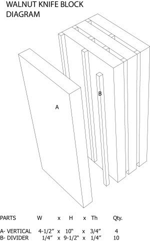 Knife Block Diy, Kitchen Block, Block Plan, Knife Blocks, Hand Plane, Take Up Space, Diy Knife, Wooden Knife, Wood Crafting Tools