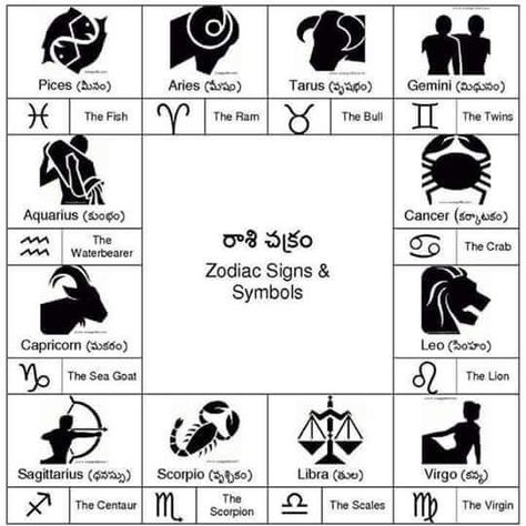 Jo Astrology Telugu, Emoticon Love, Devotional Topics, Zodiac Signs Symbols, Jyotish Astrology, Aadi Shakti, Astrology Planets, India Facts, Vedic Mantras