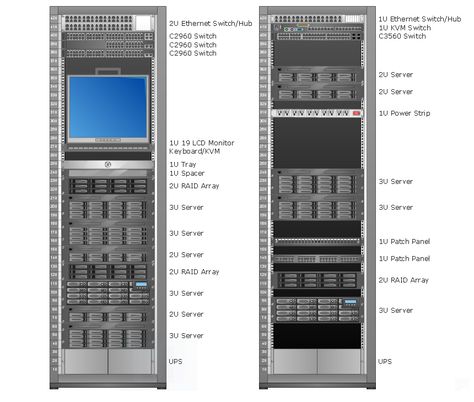 Rack diagram - Computer and Networks solution example Server Rack Design, Home Network Rack, Home Server, Network Layer, Fiber Optic Internet, Network Rack, Tools Design, Cisco Switch, Computer Station