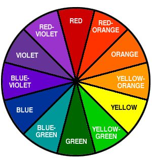 #Art Lesson #Primary Colors #Science PDF for Prism and Rainbow #Jake's Journey in Art Color Wheel Projects, Tertiary Color, The Color Wheel, Elements And Principles, Principles Of Design, Complementary Colors, Color Wheel, Coordinating Colors, Cosmetology