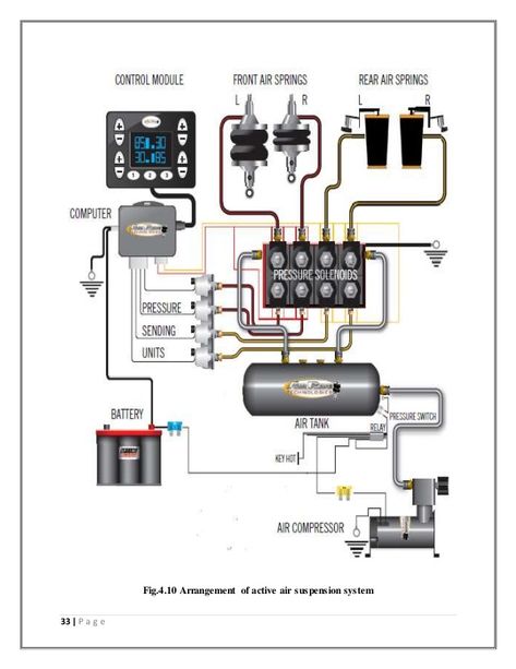 Wiring Diagram For Air Ride Truck Air Compressor, Car Diagram, Relay Wiring Diagram, Lowrider Model Cars, Mazda Familia, Car Audio Installation, Chassis Fabrication, Electrical Circuit Diagram, Mechanical Engineering Design