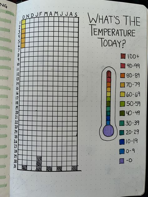 Temperature Tracker, Yearly Tracker Bullet Journal, Yearly Tracker, Bullet Journal Christmas, Year In Pixels, January Bullet Journal, Study Planner Printable, Bullet Journal For Beginners, Bullet Journal Mood Tracker Ideas