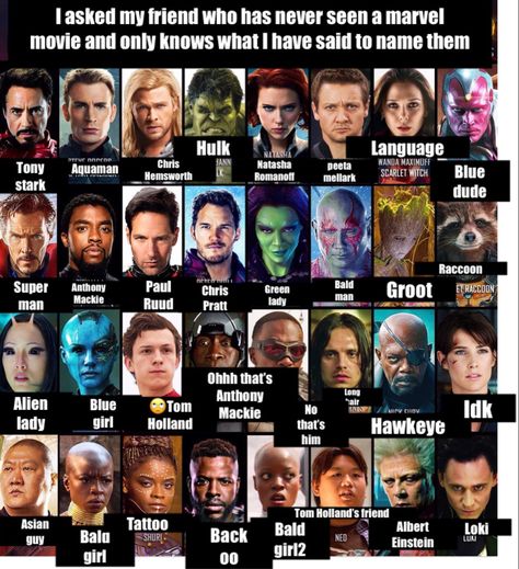 Your Month Your Marvel Character, Marvel Characters Names, Avengers Names, Marvel Names, All Avengers, Avengers Team, Superhero Names, Avengers Characters, Avengers Cast