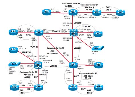 CCIE Training bootcamp for CCIE Security, CCIE Voice, routing and switching with well equipped mockup labs, manuals, certified trainers, and workbooks. We offer self-paced solutions to pass CCIE lab exam in one attempt. Visio Network Diagram, Net Working, Osi Layer, Electric Projects, Senior Ads, Electron Transport Chain, Computer Tricks, Networking Tips, Routing And Switching