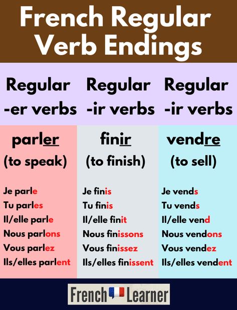 How To Conjugate Regular -ER, -IR & -RE Verbs In French Er Ir Re Verbs French, French Verbs Conjugation Worksheets, French Conjugation Chart, Er Verbs French, Verbs In French, French Notes, French Verbs Conjugation, Conjugation Chart, All Verbs