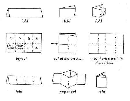 8- or 16-Page Zine Template for Legal-Size Paper by linda c Zine Template, Paper Objects, Makey Makey, Mini Booklet, Penanda Buku, Father's Day Printable, Book Pattern, Zine Design, Book Paper