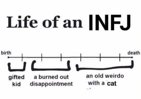 Infj Personality Facts, Personalidad Infj, Infj Humor, Infj Problems, Infj Psychology, Intj And Infj, Infj Type, Infj Mbti, Infj Personality Type